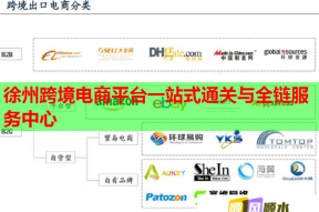 徐州跨境电商平台一站式通关与全链服务中心