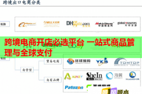 跨境电商开店必选平台 一站式商品管理与全球支付