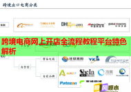 跨境电商网上开店全流程教程平台特色解析