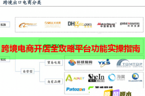 跨境电商开店全攻略平台功能实操指南