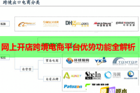 网上开店跨境电商平台优势功能全解析