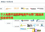 个人免费开店跨境电商平台零门槛快速拓全球市场