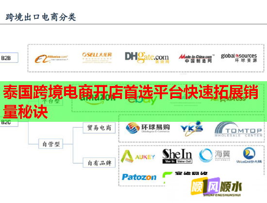 泰国跨境电商开店首选平台快速拓展销量秘诀  第1张
