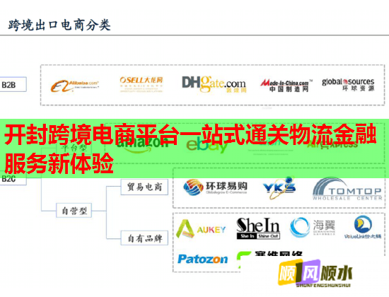 开封跨境电商平台一站式通关物流金融服务新体验  第1张