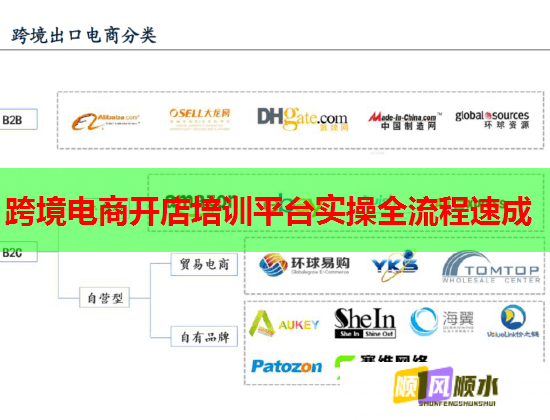 跨境电商开店培训平台实操全流程速成  第1张