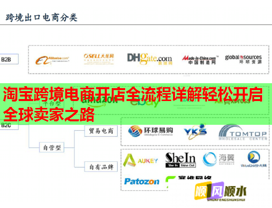 淘宝跨境电商开店全流程详解轻松开启全球卖家之路  第2张