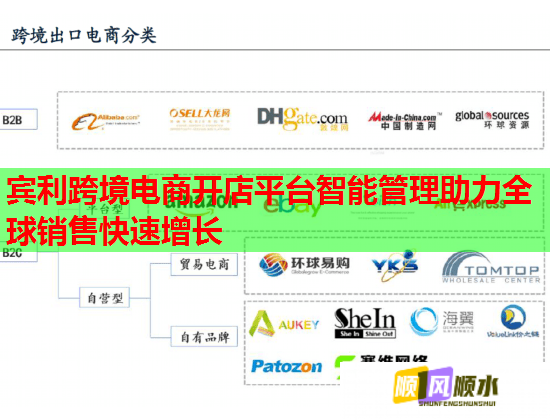 宾利跨境电商开店平台智能管理助力全球销售快速增长  第1张