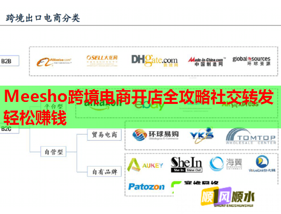 Meesho跨境电商开店全攻略社交转发轻松赚钱  第2张