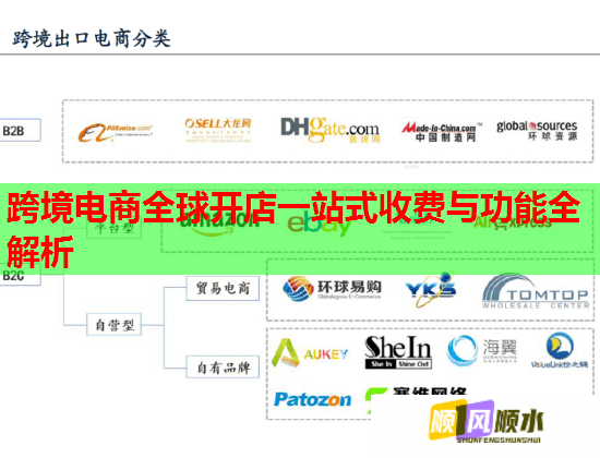跨境电商全球开店一站式收费与功能全解析  第2张