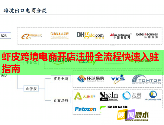 虾皮跨境电商开店注册全流程快速入驻指南  第3张