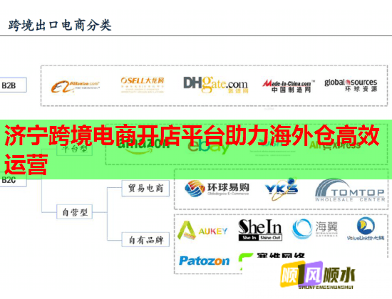 济宁跨境电商开店平台助力海外仓高效运营  第1张