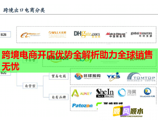 跨境电商开店优势全解析助力全球销售无忧  第1张