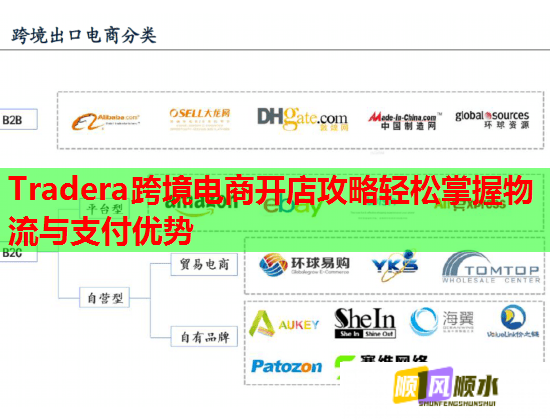 Tradera跨境电商开店攻略轻松掌握物流与支付优势  第1张