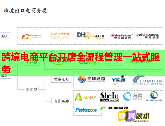 跨境电商平台开店全流程管理一站式服务  第1张