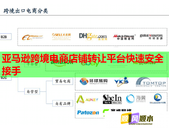 亚马逊跨境电商店铺转让平台快速安全接手  第1张