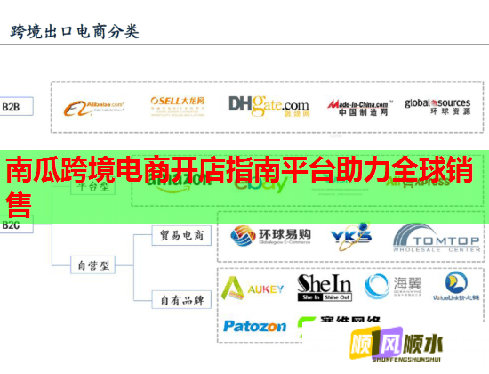 南瓜跨境电商开店指南平台助力全球销售  第1张