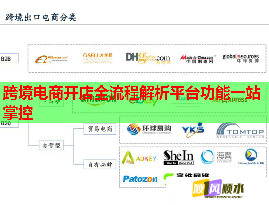 跨境电商开店全流程解析平台功能一站掌控  第3张