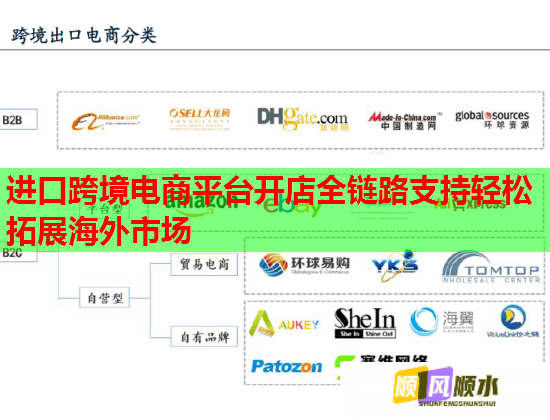 进口跨境电商平台开店全链路支持轻松拓展海外市场  第3张