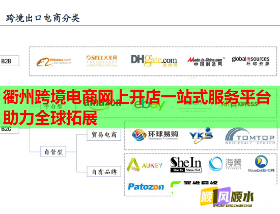 衢州跨境电商网上开店一站式服务平台助力全球拓展  第2张