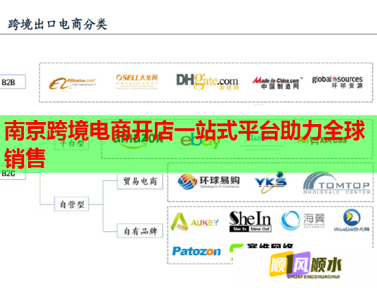 南京跨境电商开店一站式平台助力全球销售  第1张