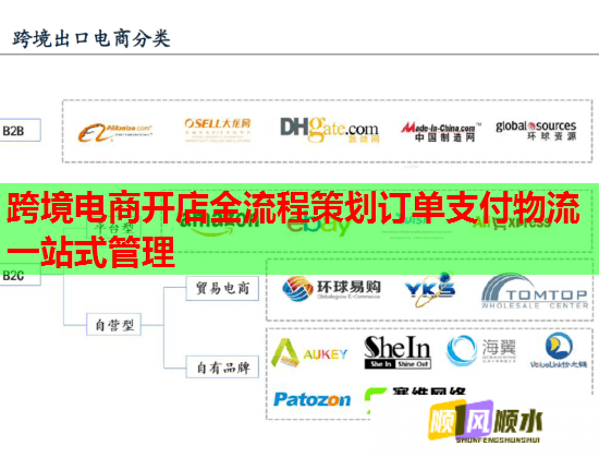 跨境电商开店全流程策划订单支付物流一站式管理  第1张