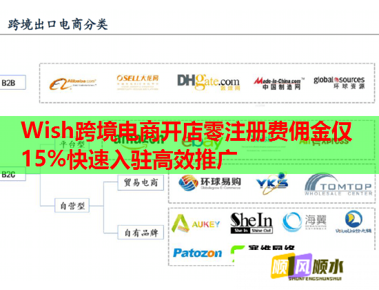Wish跨境电商开店零注册费佣金仅15%快速入驻高效推广  第1张