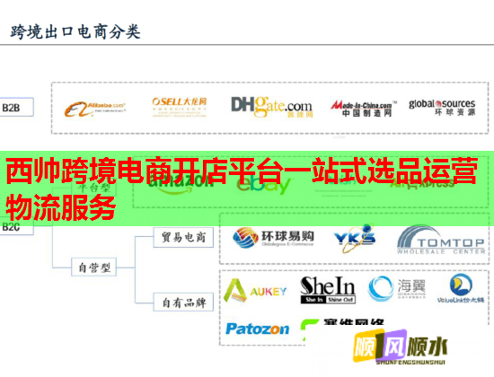 西帅跨境电商开店平台一站式选品运营物流服务  第3张