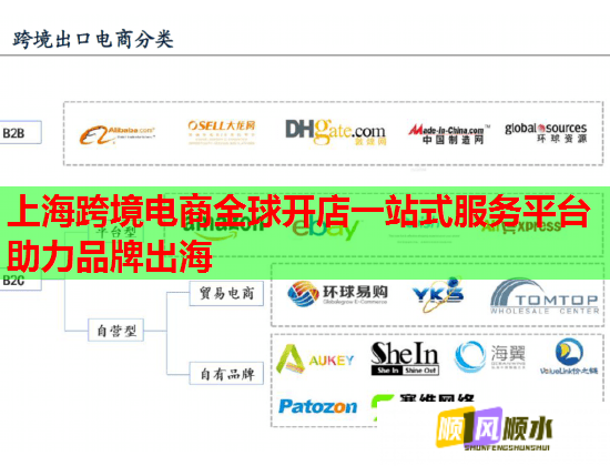 上海跨境电商全球开店一站式服务平台助力品牌出海  第1张