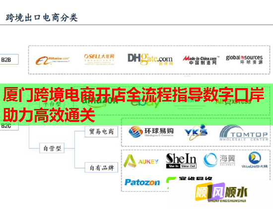 厦门跨境电商开店全流程指导数字口岸助力高效通关  第2张