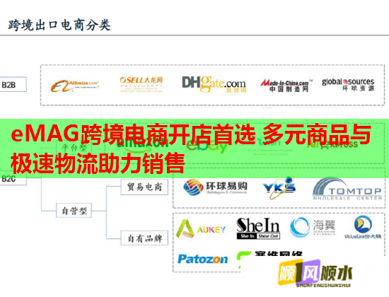 eMAG跨境电商开店首选 多元商品与极速物流助力销售  第1张