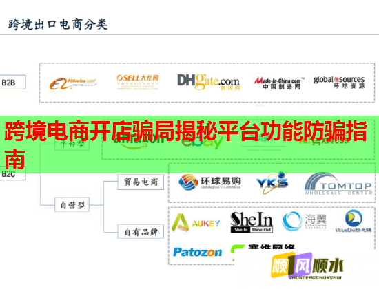 跨境电商开店骗局揭秘平台功能防骗指南  第1张
