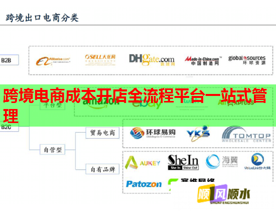 跨境电商成本开店全流程平台一站式管理  第2张