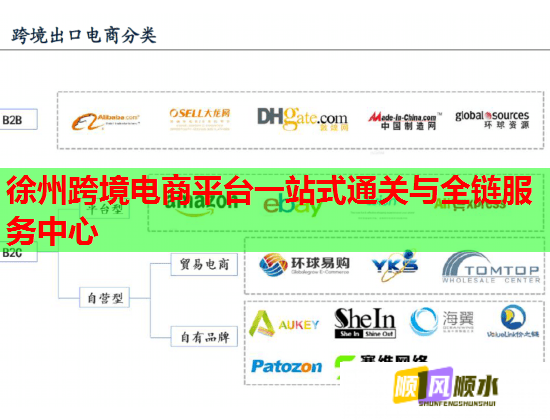 徐州跨境电商平台一站式通关与全链服务中心  第1张
