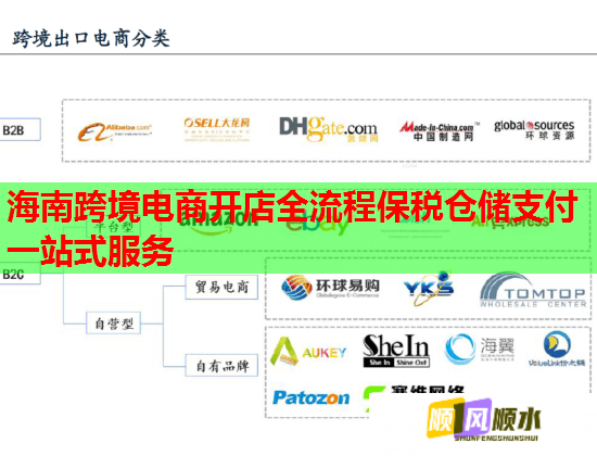 海南跨境电商开店全流程保税仓储支付一站式服务  第2张