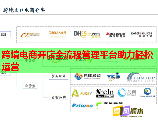 跨境电商开店全流程管理平台助力轻松运营  第2张