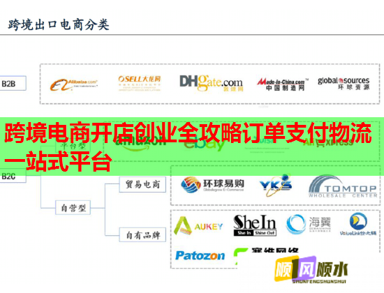 跨境电商开店创业全攻略订单支付物流一站式平台  第1张
