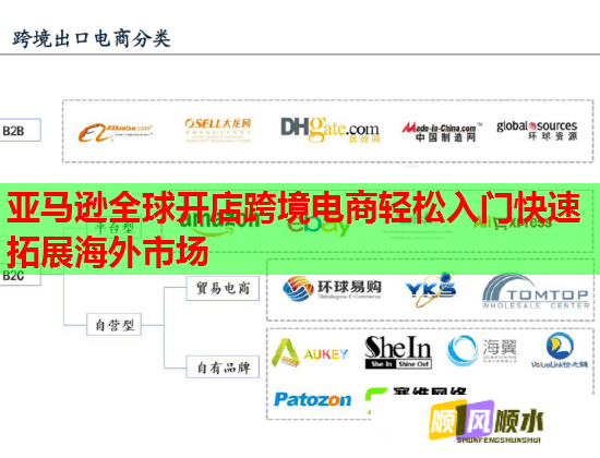亚马逊全球开店跨境电商轻松入门快速拓展海外市场  第1张