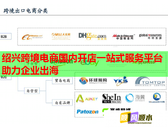 绍兴跨境电商国内开店一站式服务平台助力企业出海  第1张