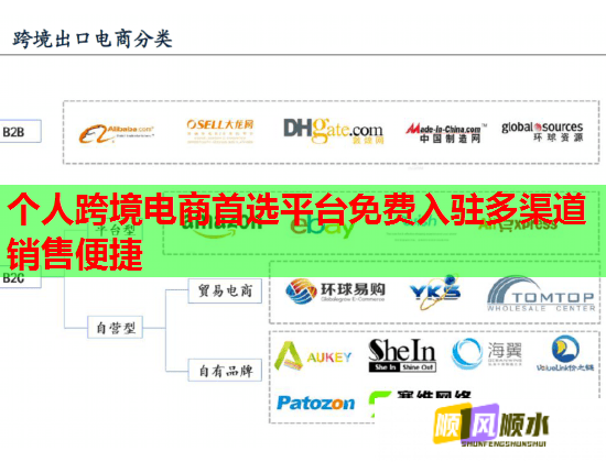 个人跨境电商首选平台免费入驻多渠道销售便捷  第2张