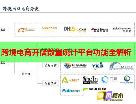 跨境电商开店数量统计平台功能全解析  第2张