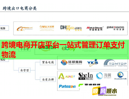 跨境电商开店平台一站式管理订单支付物流  第2张