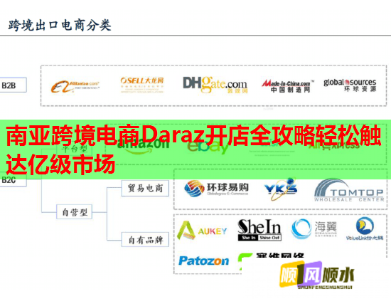 南亚跨境电商Daraz开店全攻略轻松触达亿级市场  第1张