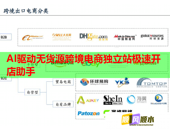 AI驱动无货源跨境电商独立站极速开店助手  第2张