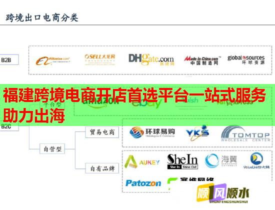 福建跨境电商开店首选平台一站式服务助力出海  第1张