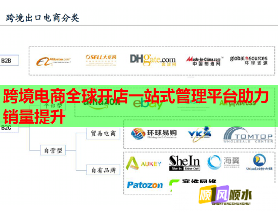 跨境电商全球开店一站式管理平台助力销量提升  第1张