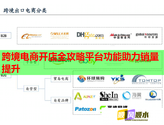 跨境电商开店全攻略平台功能助力销量提升  第2张
