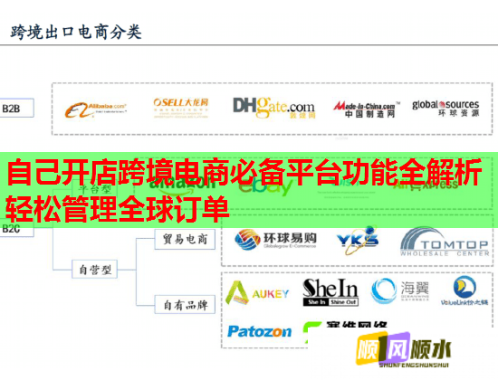 自己开店跨境电商必备平台功能全解析轻松管理全球订单  第1张