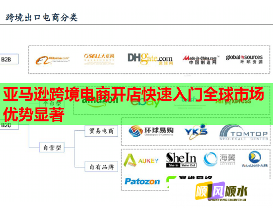 亚马逊跨境电商开店快速入门全球市场优势显著  第1张