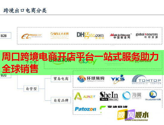 周口跨境电商开店平台一站式服务助力全球销售  第2张
