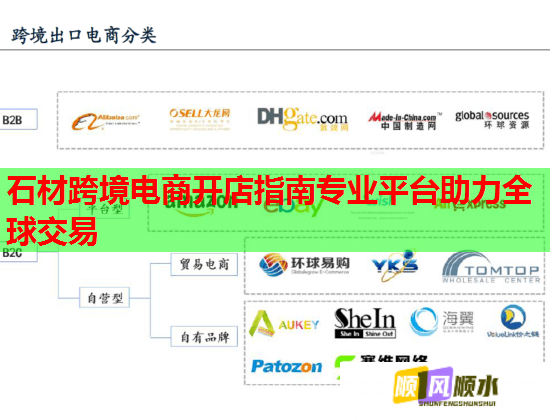 石材跨境电商开店指南专业平台助力全球交易  第1张